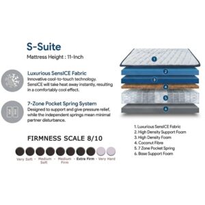 Alternative view of S-Suite 7-Zone Pocketed Spring Mattress (11inch)